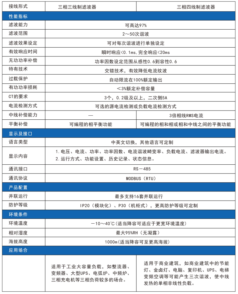 華天有源濾波器性能參數