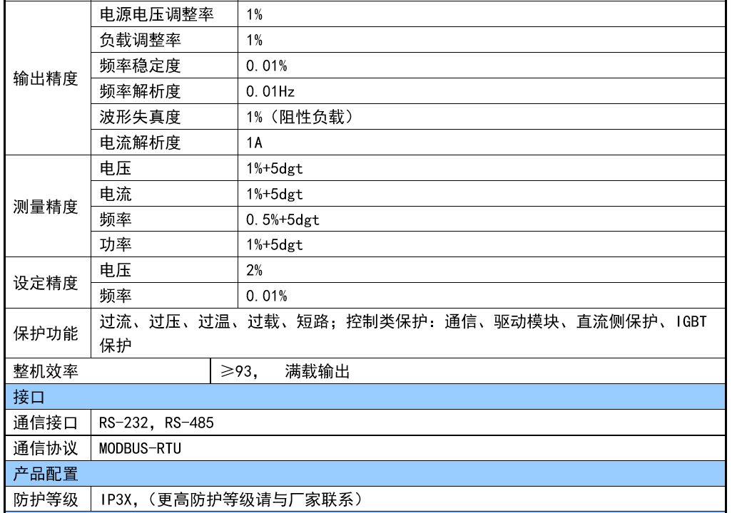 山東華天電網模擬器參數