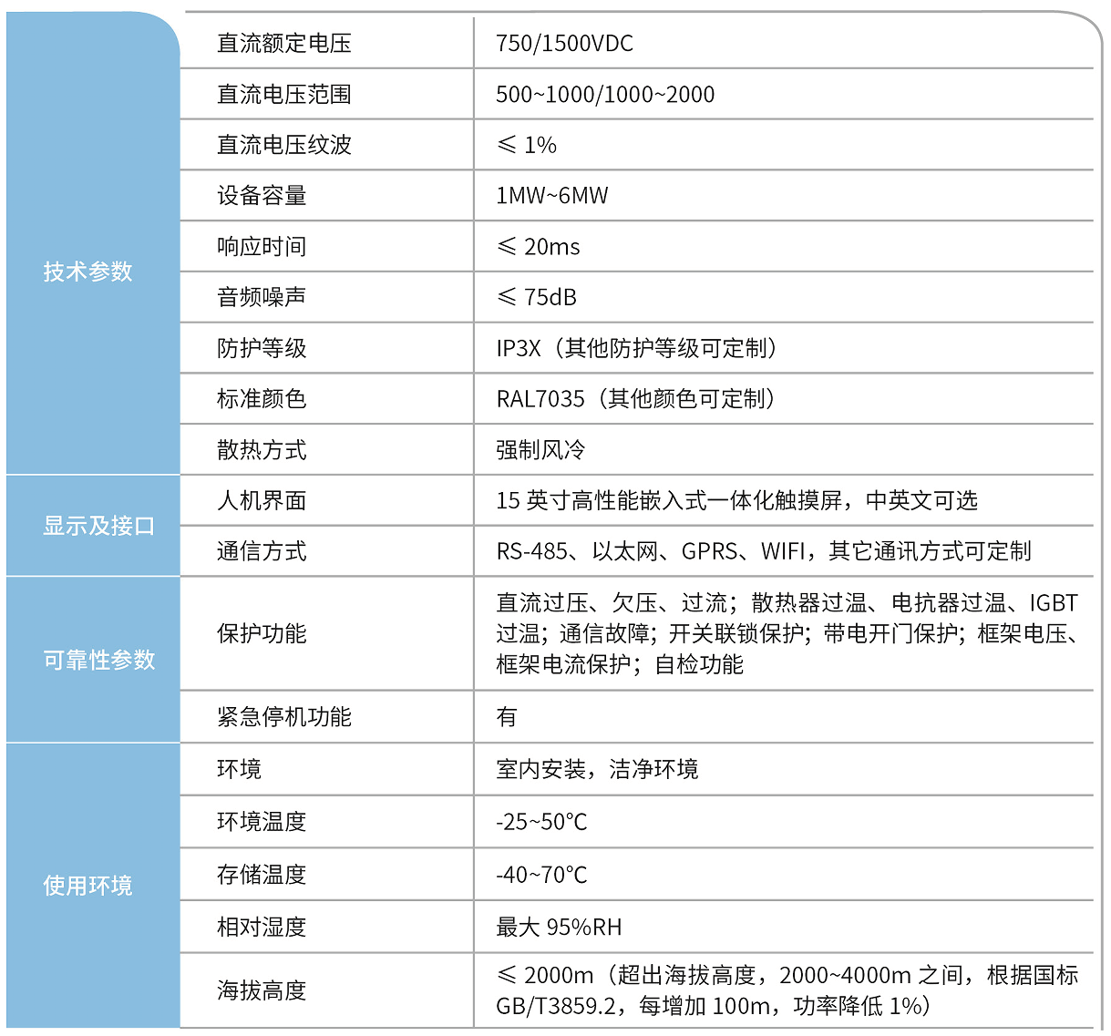 華天再生制動超級電容儲能裝置技術參數