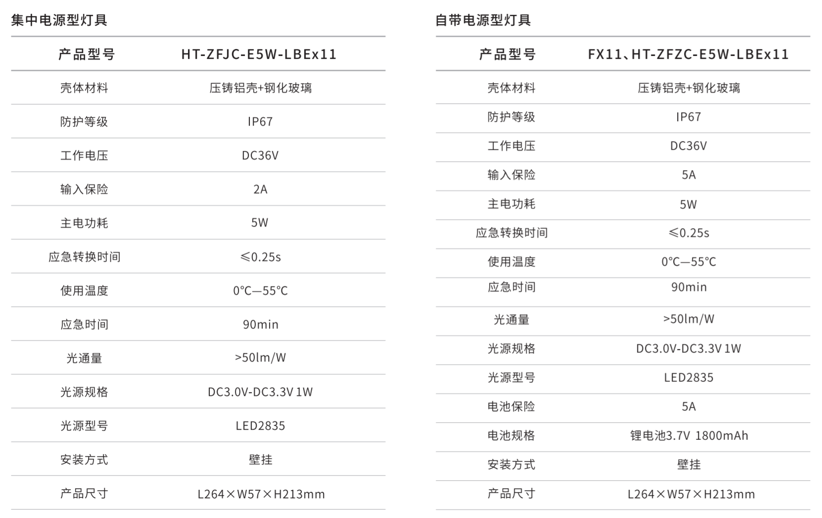華天防爆型消防應急照明燈具參數